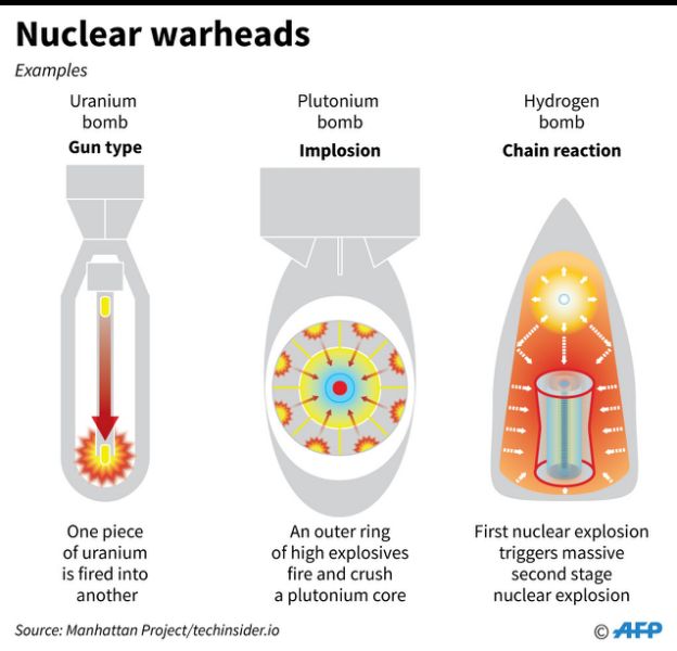 Atom és Hidrogén bombák 